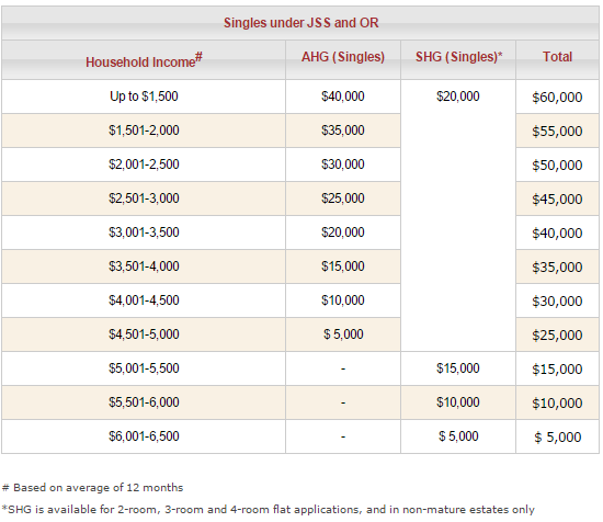 Cpf Housing Grant What You Need To Know To Get The Most Out Of It