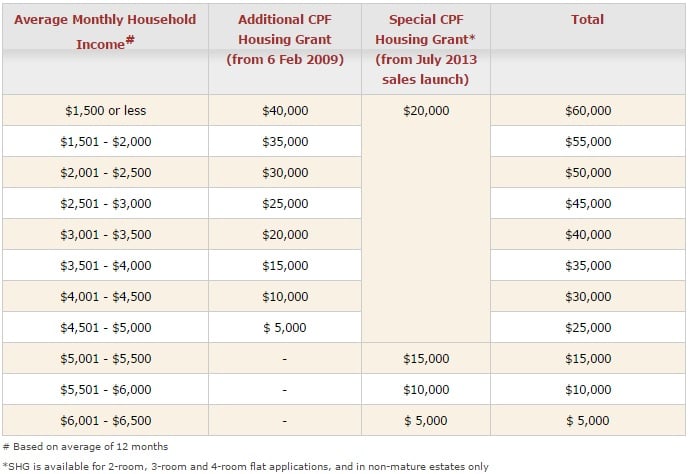 slip pay hdb Grant: To Get Housing To Most Know What You CPF The Need