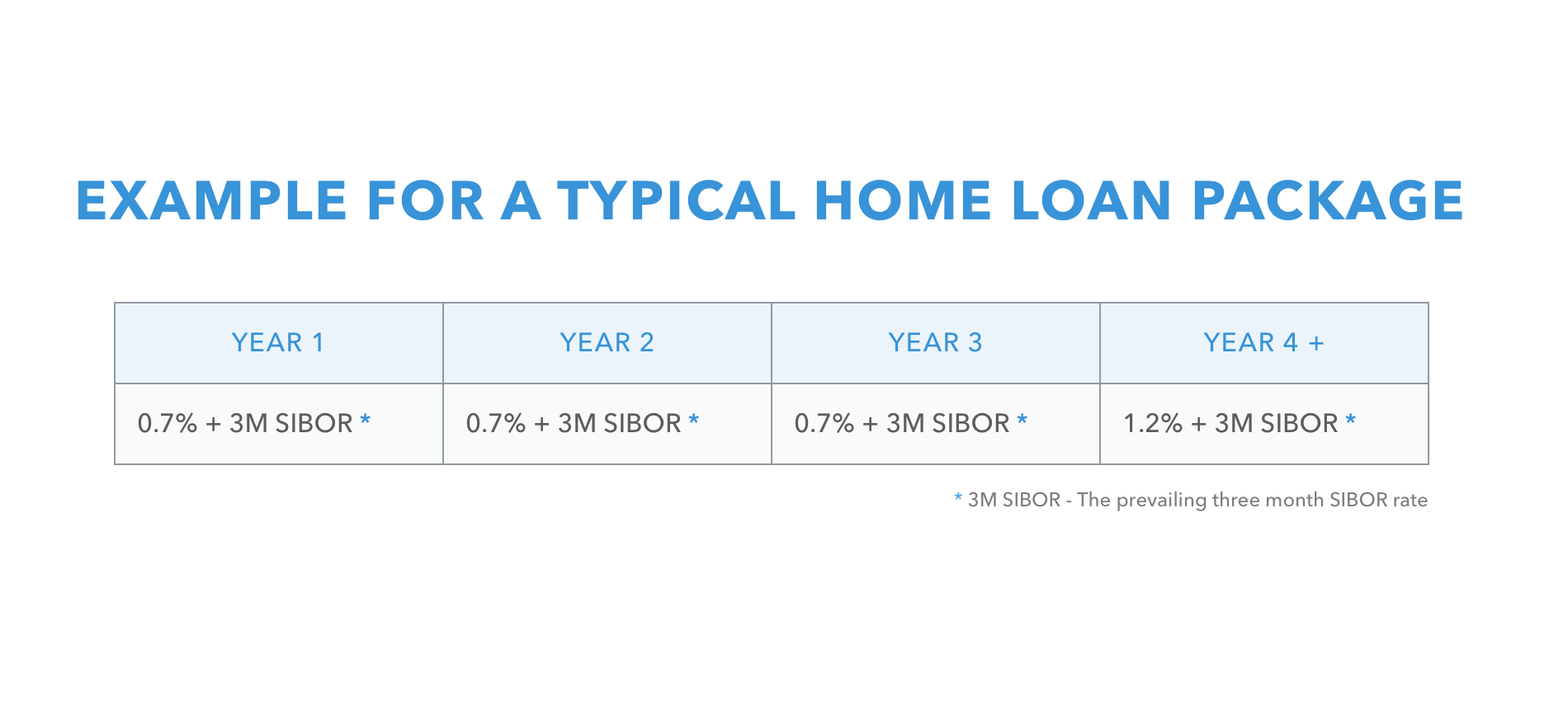 How To Refinance Your Home Loan In Singapore Save Money On Your Mortgage Moneysmart Sg