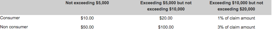 Info from www.statecourts.gov.sg