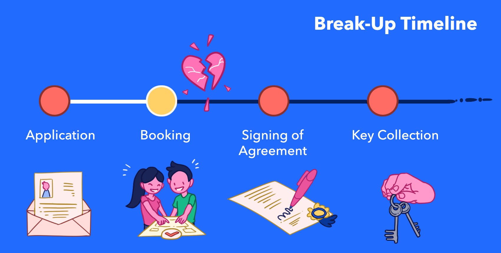 When Love Ends: What Happens to the HDB Flat When Couples Split?