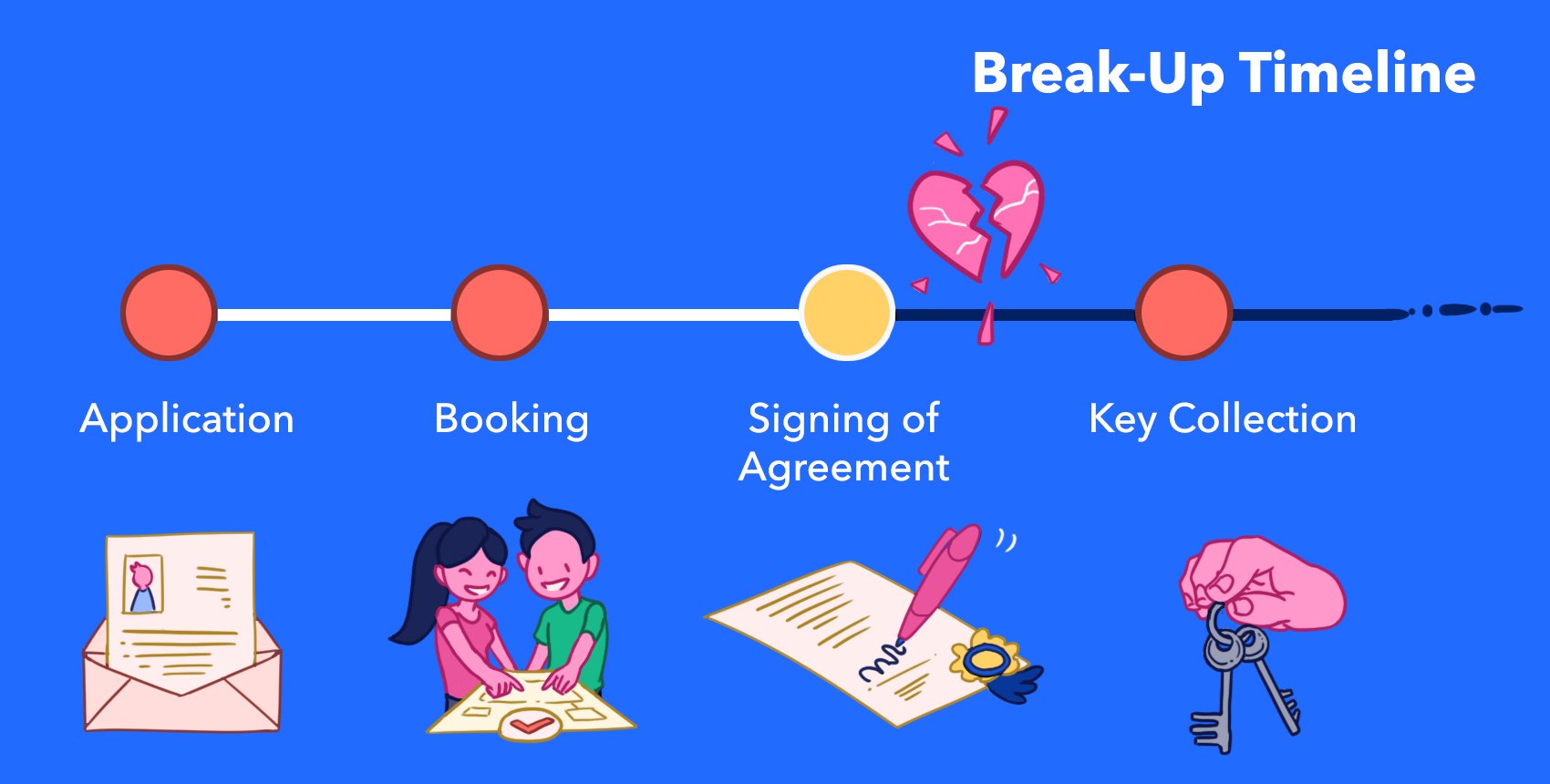 When Love Ends: What Happens to the HDB Flat When Couples Split?