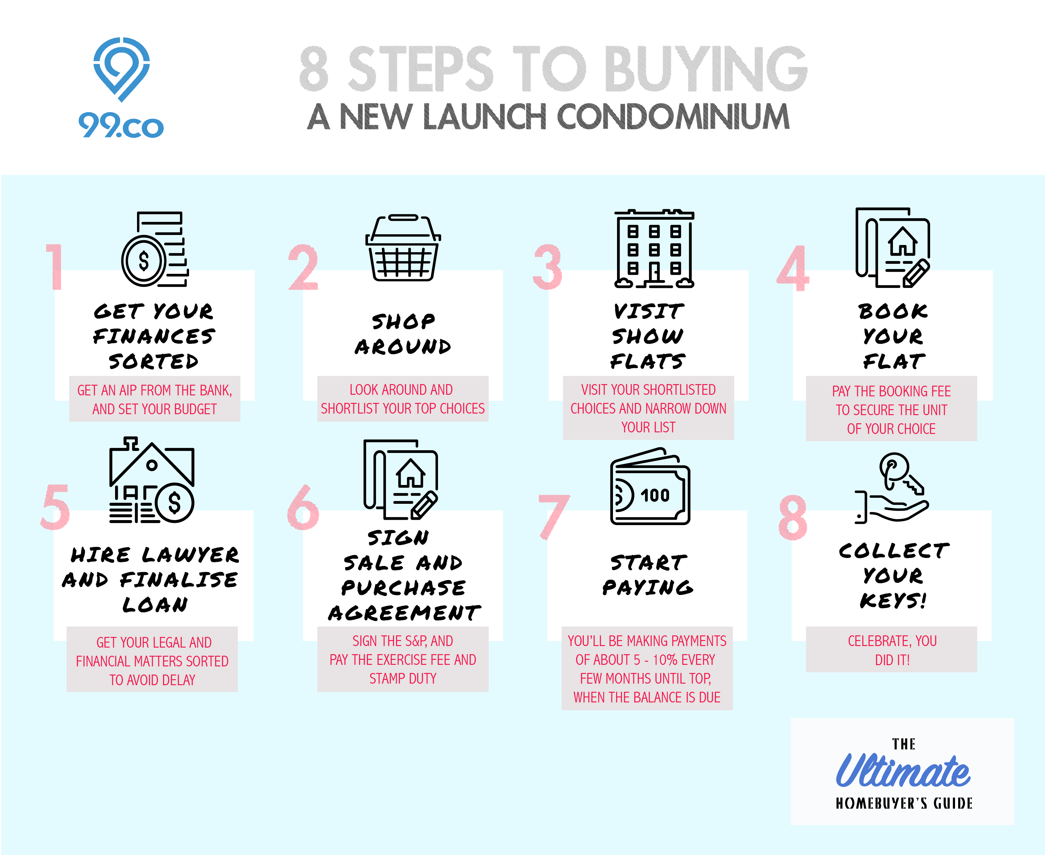 how to buy a condo with little money down