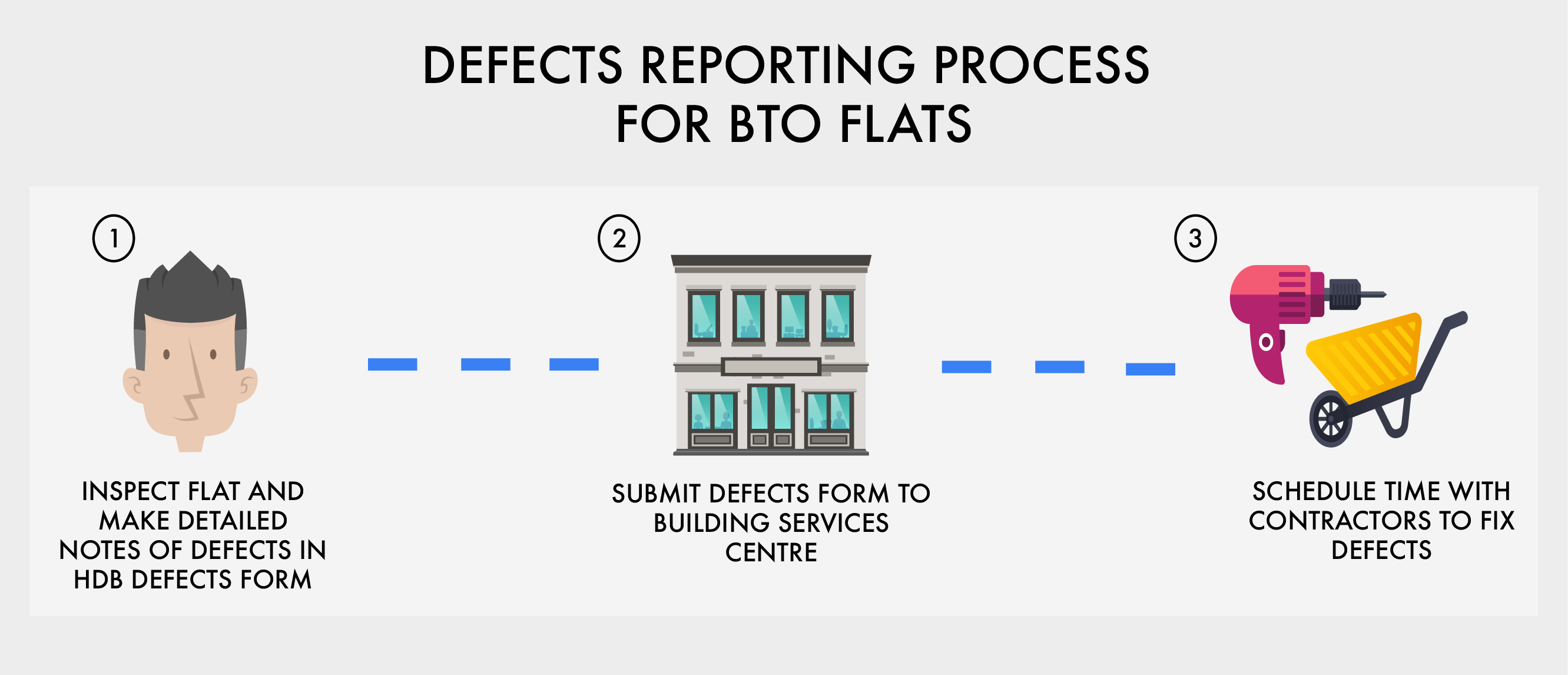 Defects inspection for your new home What owners must know 99.co
