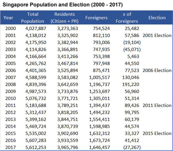 Singapore's latest population demographics: what it means for housing - 99.co