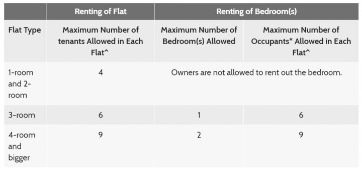 Renting Out Your Hdb Flat Yay Or Nay 99 Co