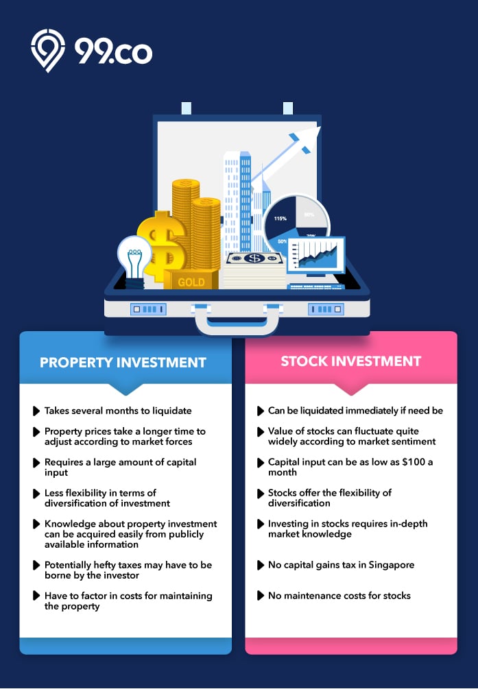 should i buy an investment property