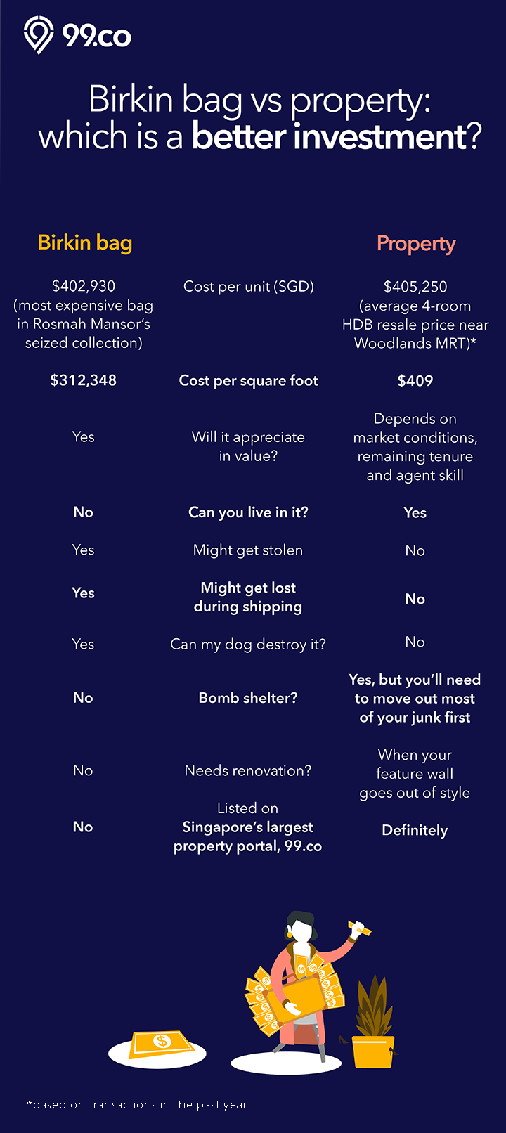 Birkin Bag vs Property — which is a better investment? - www.bagssaleusa.com