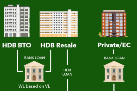 CPF Housing Withdrawal Limits main
