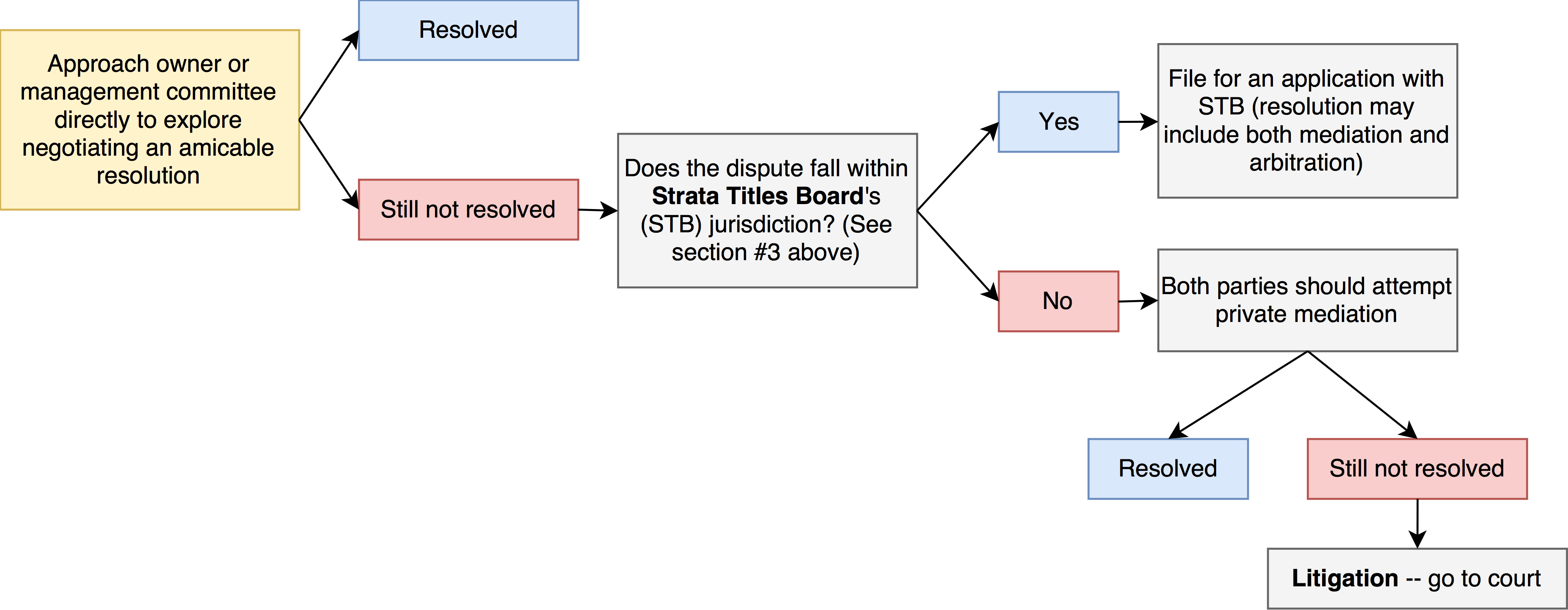 MCST_Condominimium_Management_Dispute_Asia_Law_Network