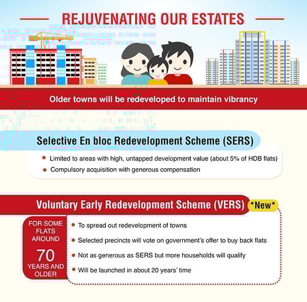National Day Rally 2018 HDB resale SERS VERS