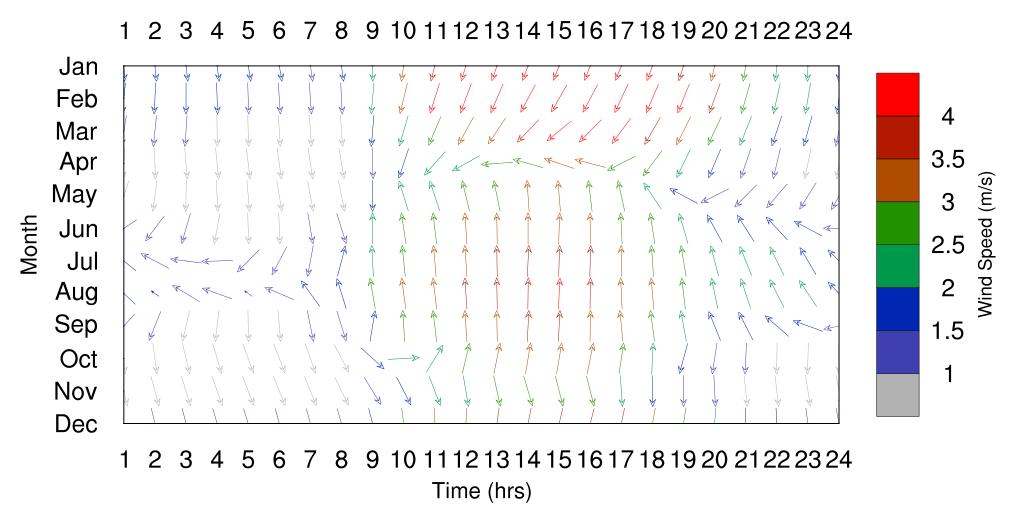 Singapore prevailing winds chart