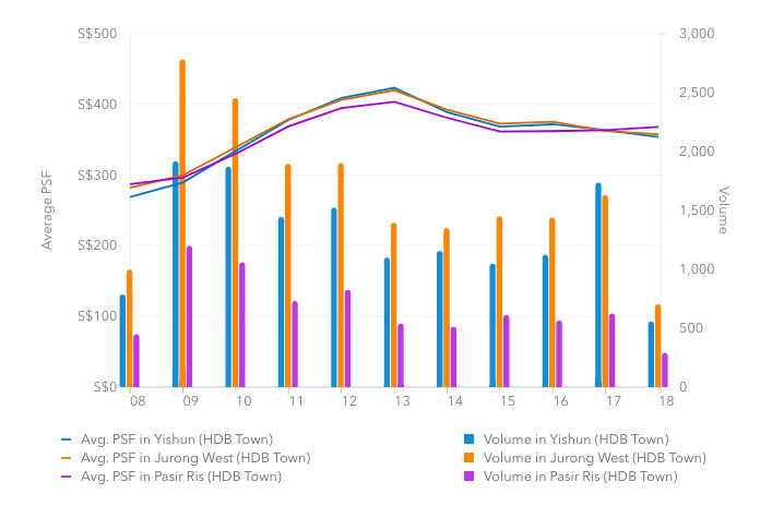 pasir ris hdb comparison