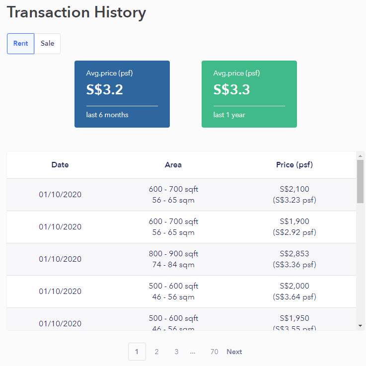 99co rental transaction history listing