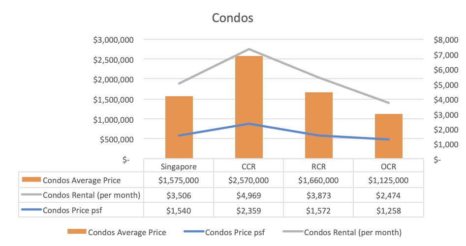 Q1 2019 Singapore Property Quarterly Report
