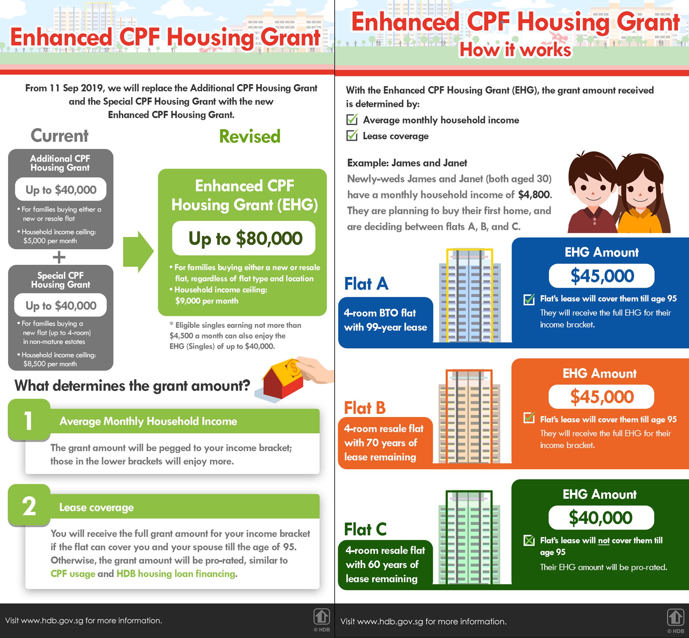 4 Observations On The New Hdb Ec Income Ceiling Enhanced