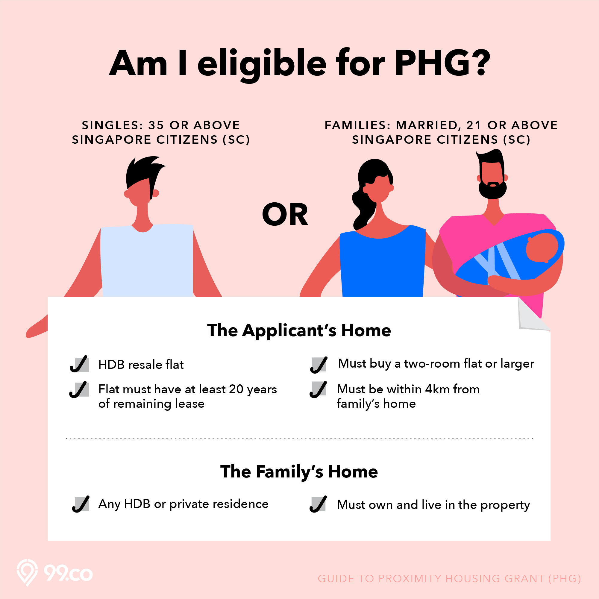 proximity housing grant phg hdb eligibility criteria