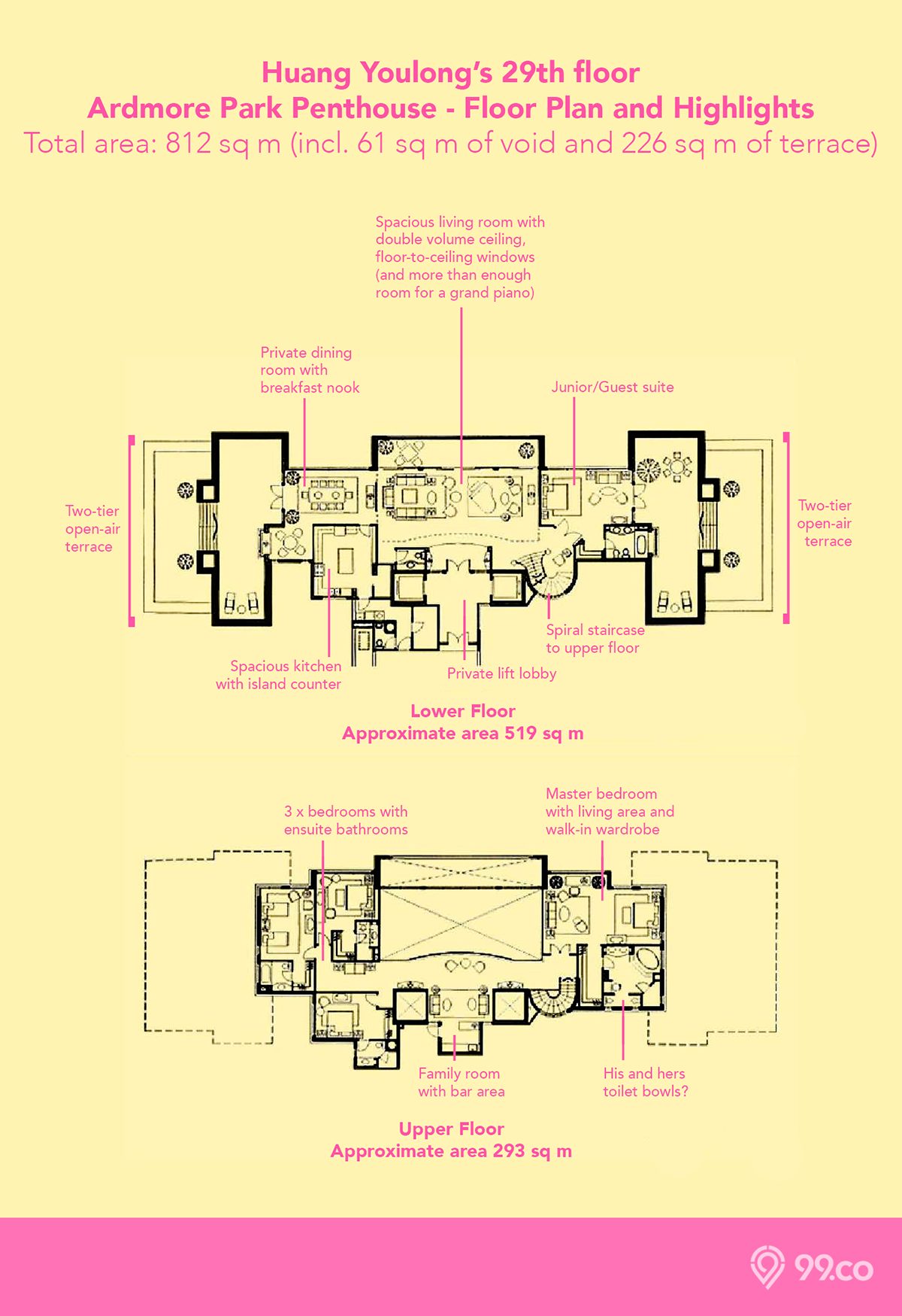 Inside the 28 million penthouse that Vicki Zhao's husband