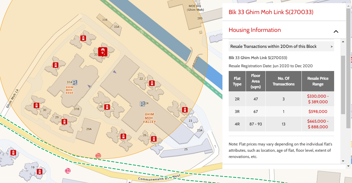 ghim moh hdb resale price