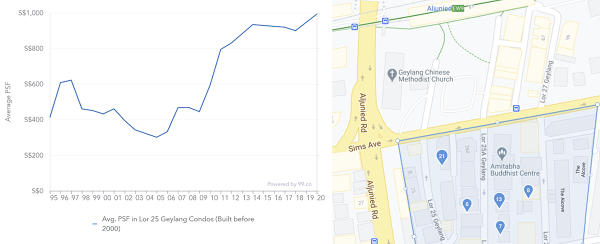 geylang aljunied old freehold condo price chart