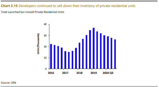 mas financial stability developer chart