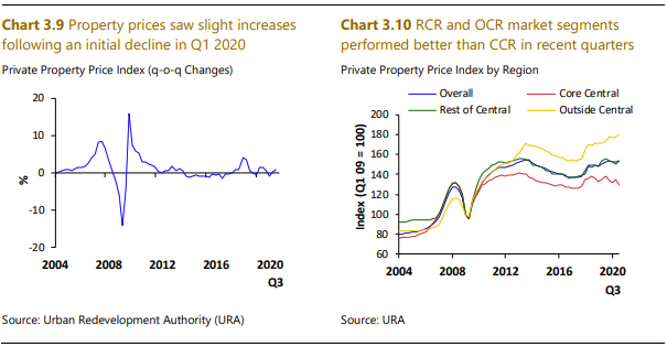 mas financial stability report property prices