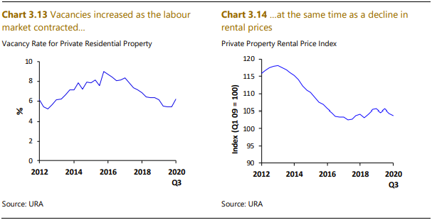 mas financial stability rental chart