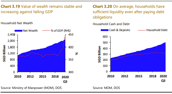 mas report financial stability household wealth chart