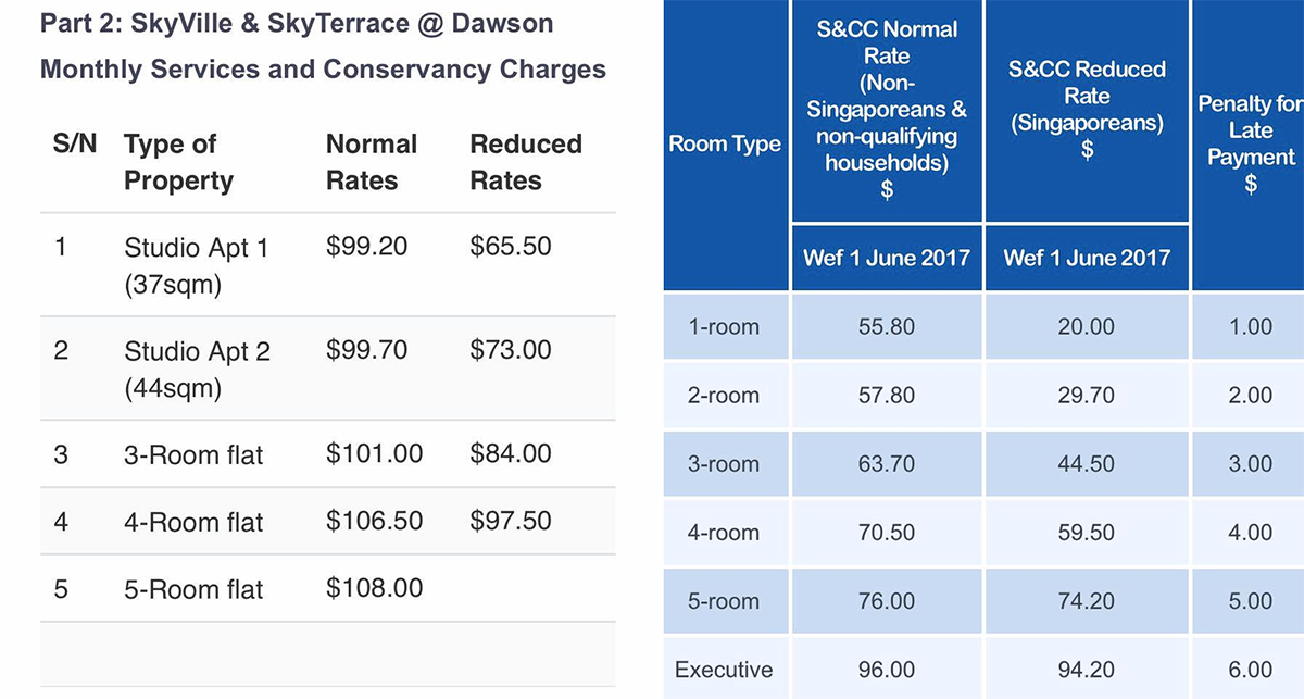 dawson hdb conservancy charges tanjong pagar town council