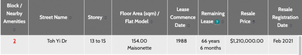 Screenshot of a million-dollar flat transaction at Toh Yi Drive