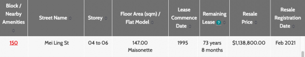 Screenshot of a million-dollar flat transaction at Mei Ling Street