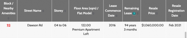 Screenshot of a million-dollar flat transaction at Dawson Road