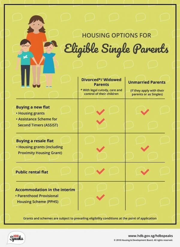 HDB housing options for single parents infographic