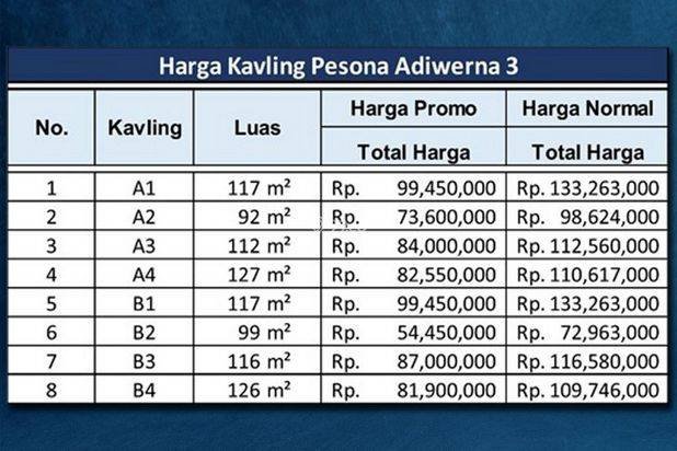 Kapling 50 Jt-an Dekat Pasar Kedungsukun