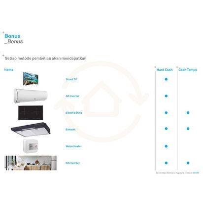 GENOM Urbano Mantrijeron IoT+SmartHome Kota Jogja