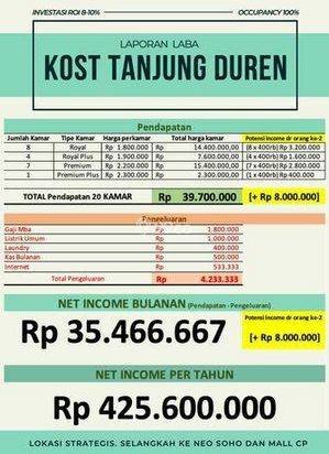 Rumah Kost Exlusive Mewah Setrategis Tj Duren