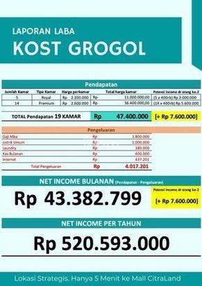 Rumah Kost Setrategis Full Terisi di Grogol