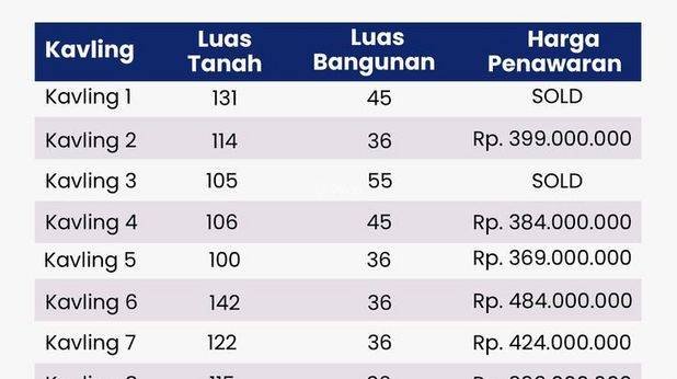 RUMAH CANTIK MURAH TANAH LUAS DI TEMPEL SLEMAN