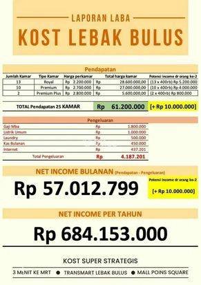 Exclusive Kost Pondok Pinang 25BR Roi 9% Near Pondok Indah
