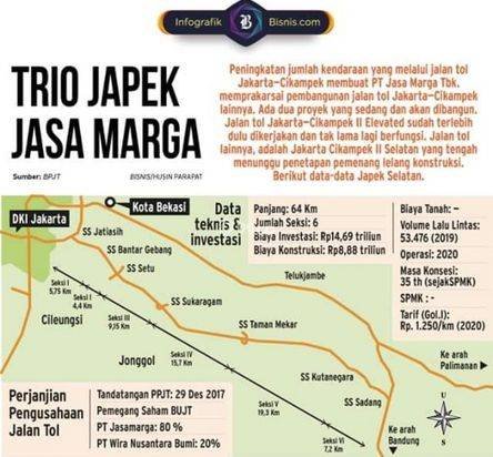 TANAH DARAT SHM DI CIKARANG SELATAN