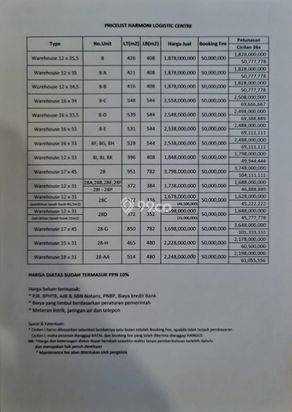 Gudang di Komplek Harmoni Logistic Center