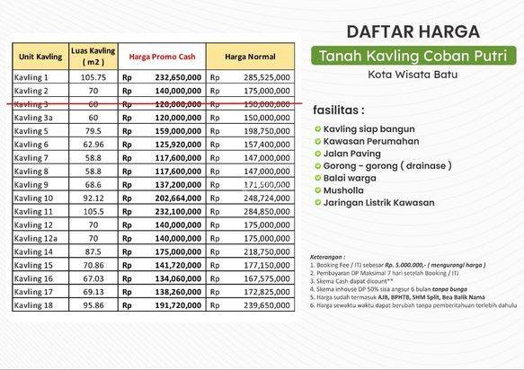 Tanah Kavling Murah Siap Bangun View Bagus di Coban Putri Kota Tanah Kavling Murah Siap Bangun View Bagus di Coban Putri Kota