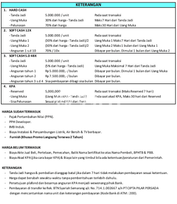 Siap Milik Apartemen 2 KT 1 KM di Tembalang Siap Milik Apartemen 2 KT 1 KM di Tembalang