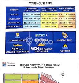 Gudang di Dadap, Luas 660m², Disewakan, Kawasan Bisnis, Ready Pakai Gudang di Dadap, Luas 660m², Disewakan, Kawasan Bisnis, Ready Pakai