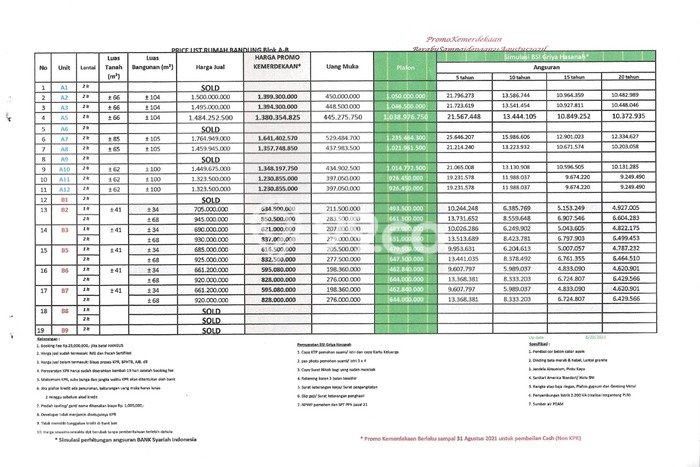 INVESTASI CERDAS! Rumah Exclusive Andir, Bandung, LT 48m² LB 70m² INVESTASI CERDAS! Rumah Exclusive Andir, Bandung, LT 48m² LB 70m²