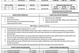 Hunian Terjangkau Dijual Area Tambun Utara, Bekasi Harga Rp 473 Juta Hunian Terjangkau Dijual Area Tambun Utara, Bekasi Harga Rp 473 Juta