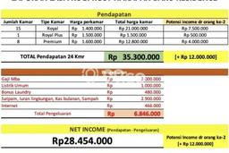 Jual Rumah Luas Megah Dengan View Cantik di Harapan Baru, Bekasi Jual Rumah Luas Megah Dengan View Cantik di Harapan Baru, Bekasi