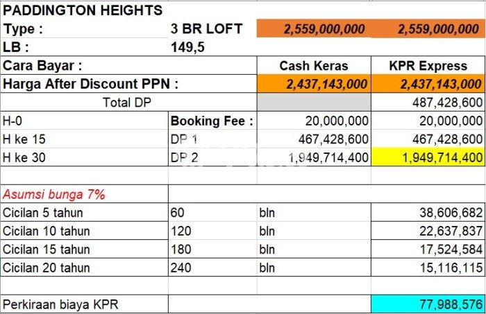 Apartemen Lokasi Strategis Kawasan BSD, 2 KM, Luas 150m², Fasilitas Lengkap Apartemen Lokasi Strategis Kawasan BSD, 2 KM, Luas 150m², Fasilitas Lengkap