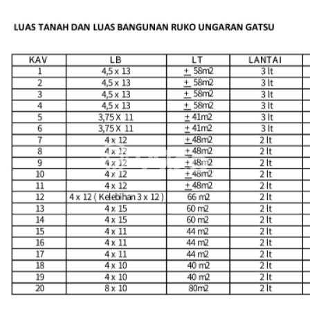 Ruko Dijual di Prime Area Semarang Luas 80m2 Ruko Dijual di Prime Area Semarang Luas 80m2