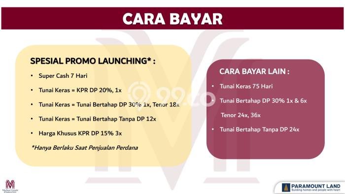 Dijual Ruko di Pagedangan, Luas 90m², Area Berkembang, Mainroad Dijual Ruko di Pagedangan, Luas 90m², Area Berkembang, Mainroad